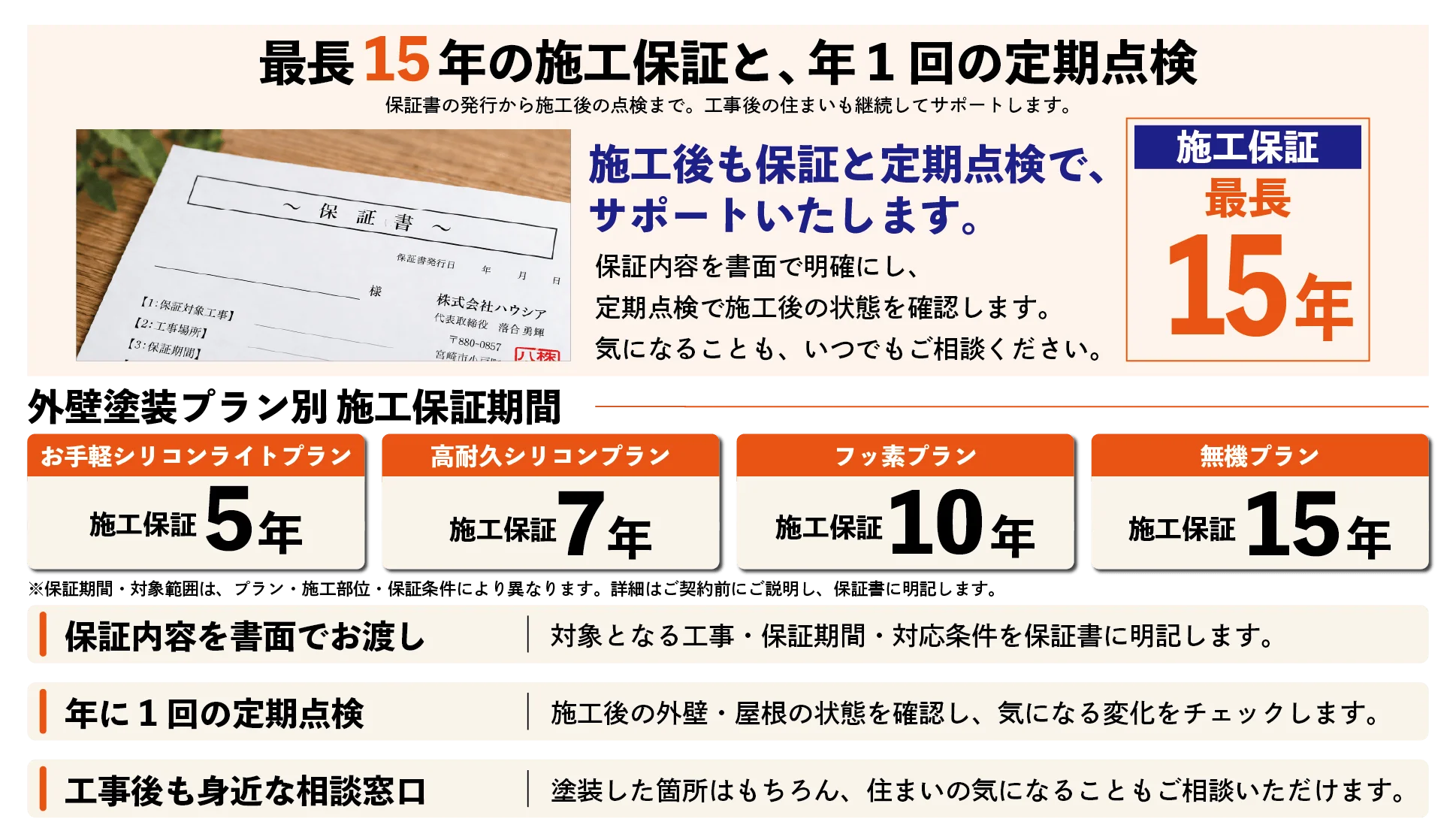 最長15年の施工保証と、年1回の定期点検